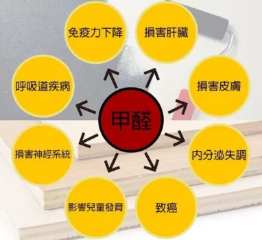 今天健康之音直播要講「甲醛危害，超過你我想像」